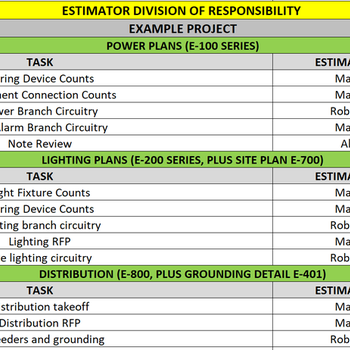 Estimator Division Of Responsibility Form
